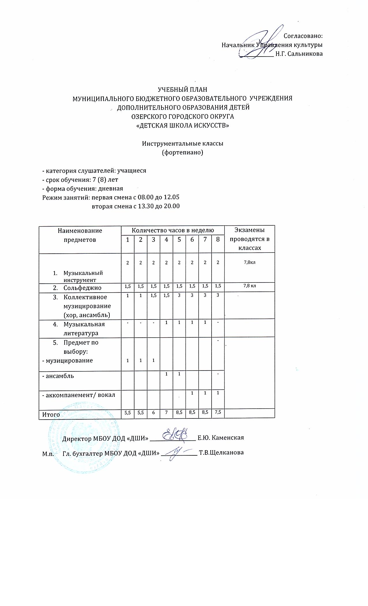 Учебные планы фортепиано