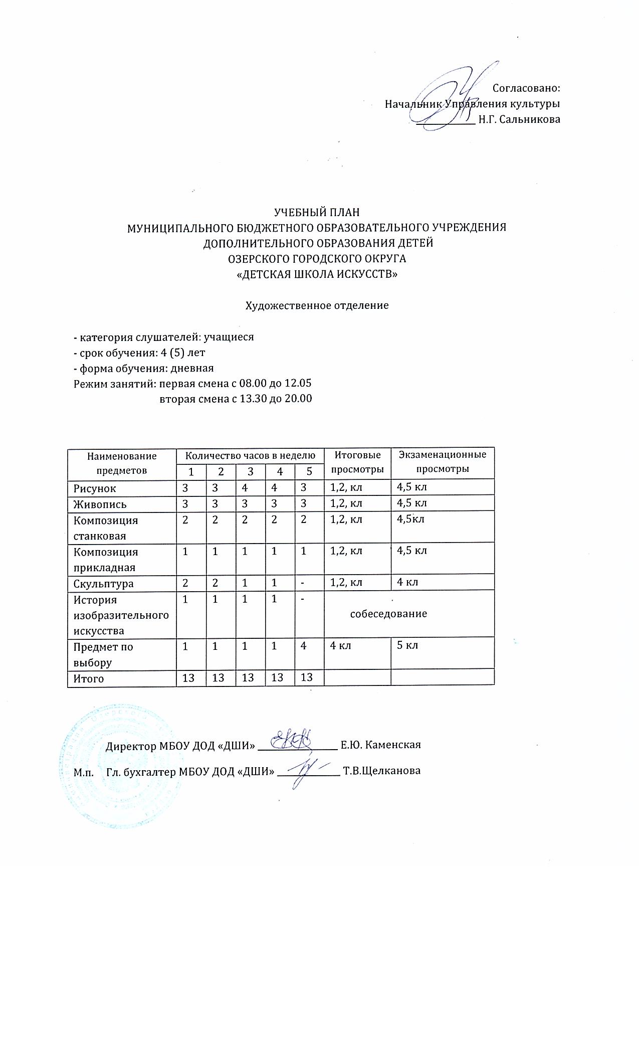 Учебные планы - художественное отделение 