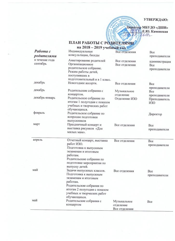 План работы с родителями