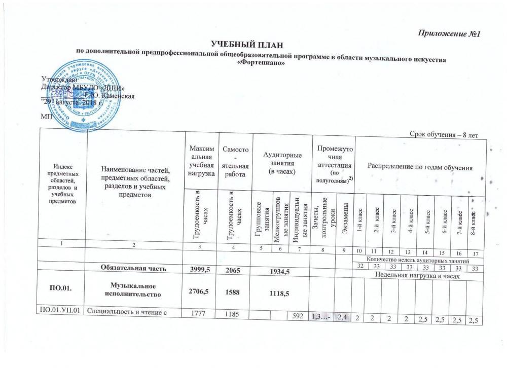 Учебные планы  на 2018 - 2019 уч. год Предпрофессиональная программа
