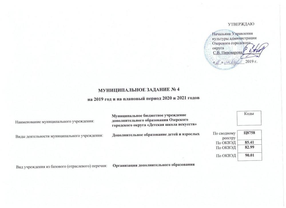 Муниципальное задание на 2019 год.