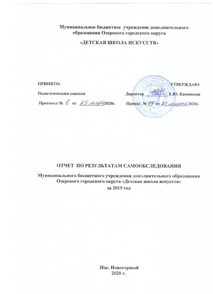 Отчет по результатам самообследования