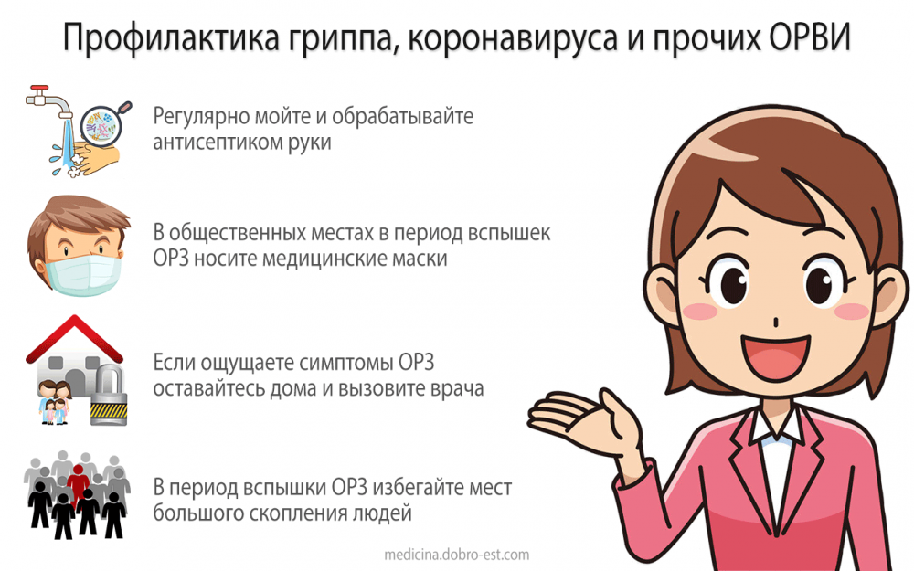 Меры профилактики коронавируса (COVID-19)