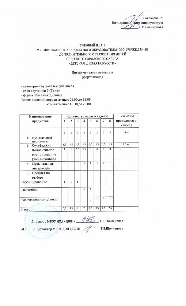 Учебные планы фортепиано