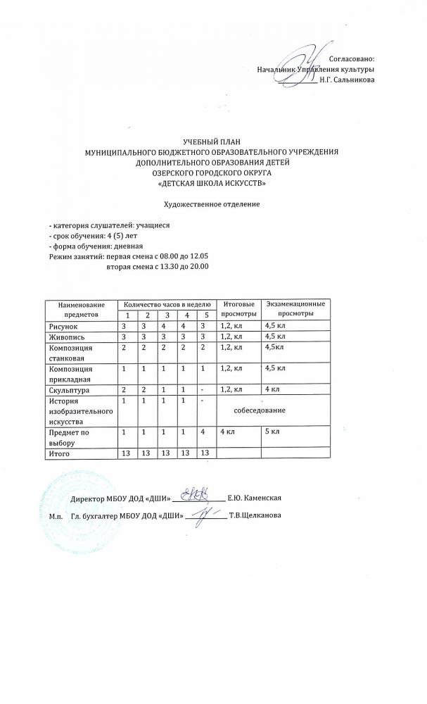 Учебные планы - художественное отделение 